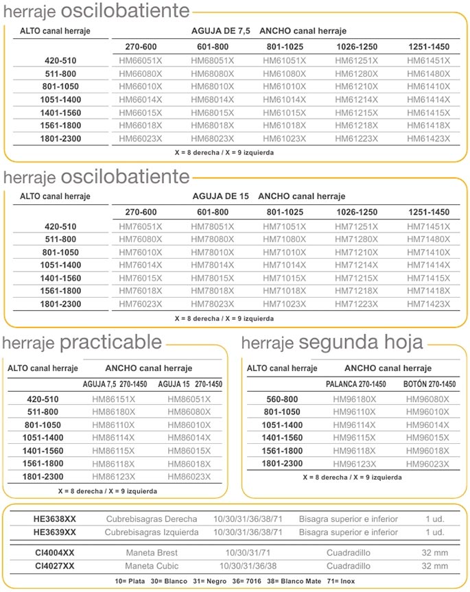 accesorios, aluminio, practicables, canal 16, practicables canal 16, herraje, oscilobatiente, practicable, segunda hoja, hoja pasiva