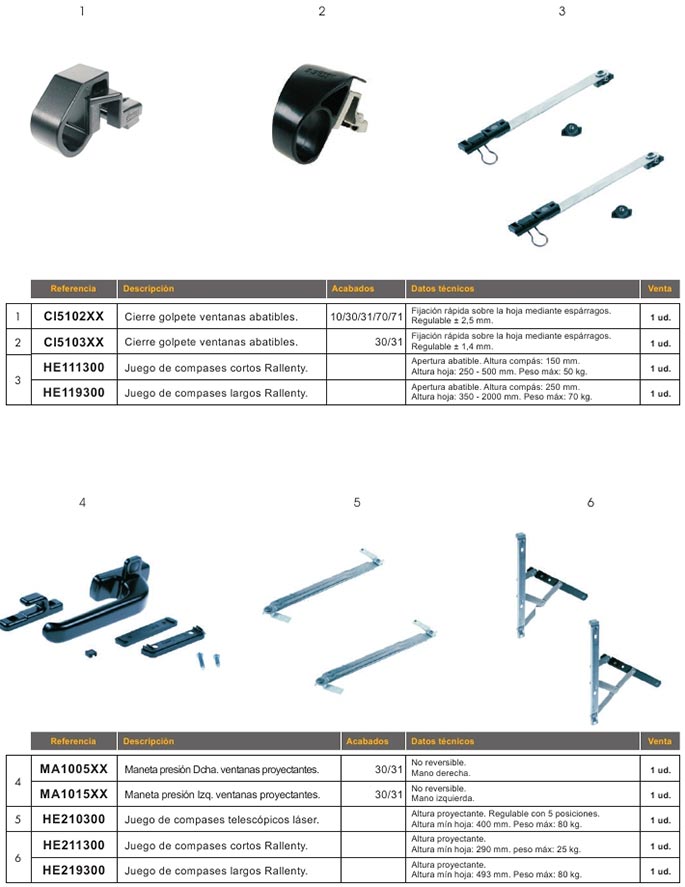 accesorios, aluminio, practicables, canal europeo, abatible, proyectante, golpete, cierre, compases, rallenty, telescopico, maneta presion