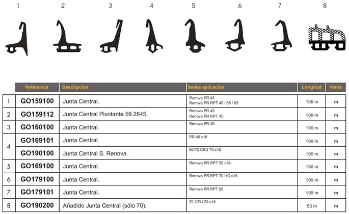 accesorios, aluminio, practicables, canal europeo, junta central, goma. goma junta central, junta estanqueidad, estanqueidad, junta goma