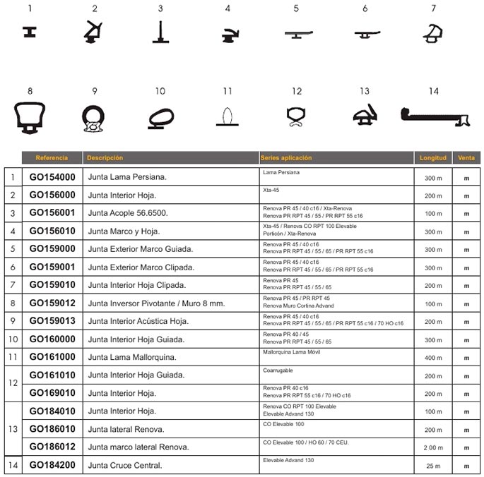 accesorios, aluminio, practicables, canal europeo, junta, hoja, marco, estanqueidad, mallorquina, pivotante, cruce central