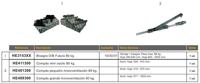 accesorios, aluminio, practicables, canal europeo, oscilobatiente, giesse, oscilobatiente futura, futura, microventilacion, compas, bisagra