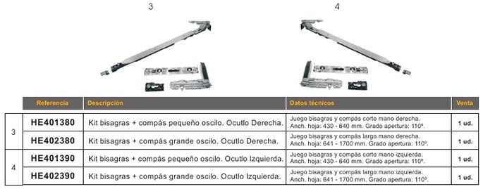 accesorios, aluminio, practicables, canal europeo, oscilobatiente, giesse, herraje oculto, kit bisagras, compas oculto