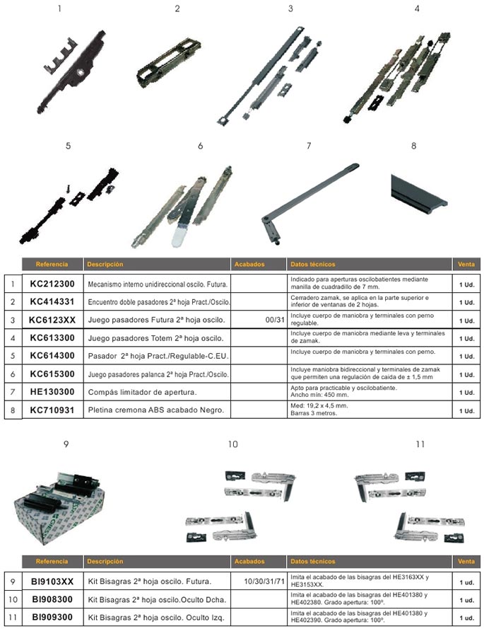 accesorios, aluminio, practicables, canal europeo, oscilobatiente, giesse, pasadores, bisagras, compas, pletina, encuentro, mecanismo interno