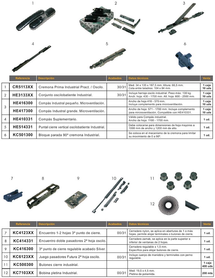 accesorios, aluminio, practicables, canal europeo, oscilobatiente, giesse, prima, industrial, compas suplementario, bulones, encuentro