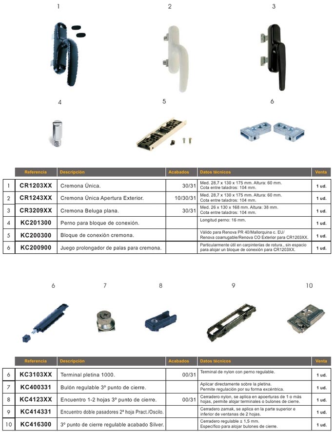 accesorios, aluminio, practicables, canal europeo, apertura exterior. maneta, cremona, bloque conexion, unica, beluga, plana, encuentro, pletina