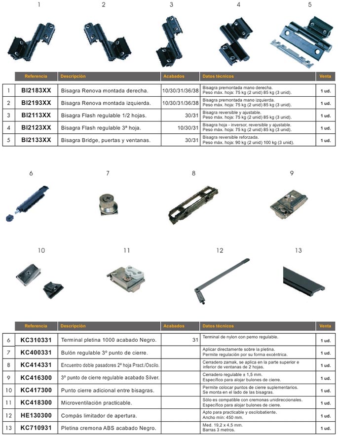 accesorios, aluminio, practicables, canal europeo, giesse, bisagras, terminal, pletina, microventilacion, limitador de apertura, encuentro