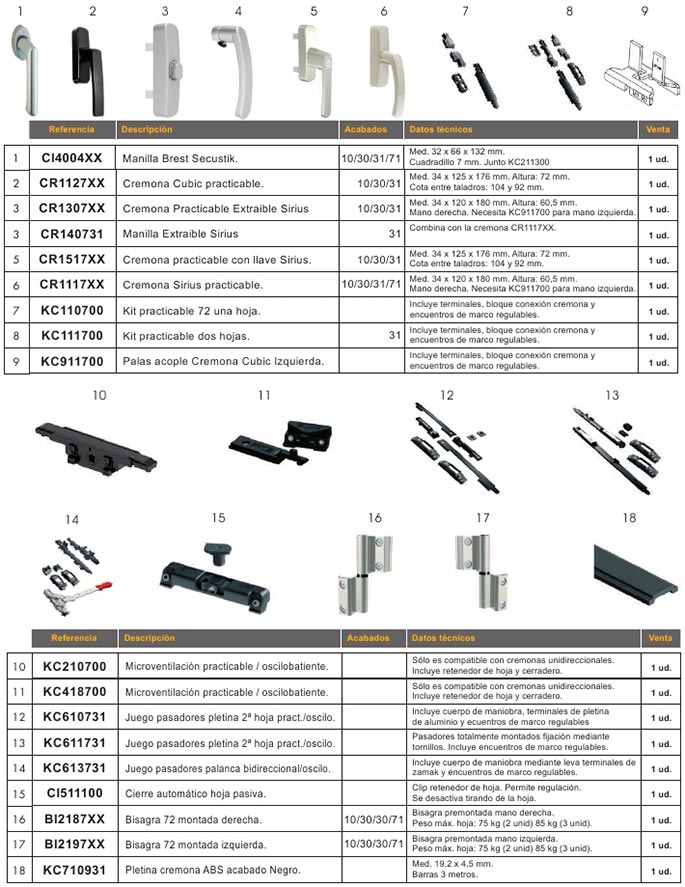 accesorios, aluminio, practicables, canal europeo, stac, cremona, manera, kit practicable, pasadores, cubic, sirius, brest secustik