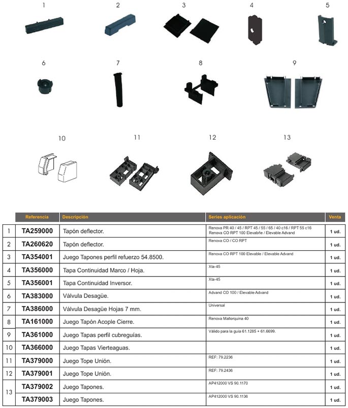 accesorios, aluminio, practicables, canal europeo, junta central, tapa, tapon, desagüe, estanqueidad, tapon deflector, valvula desagüe, valvula