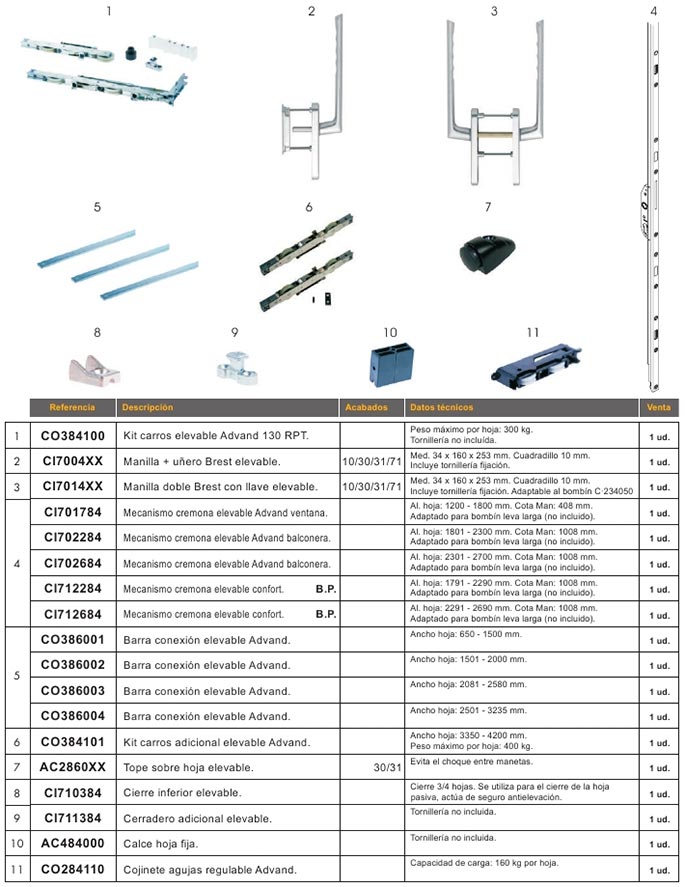 accesorios, aluminio, correderas, elevable, advand 130 rpt, advand,multipunto, manilla, brest, elevable, maneta, cierre