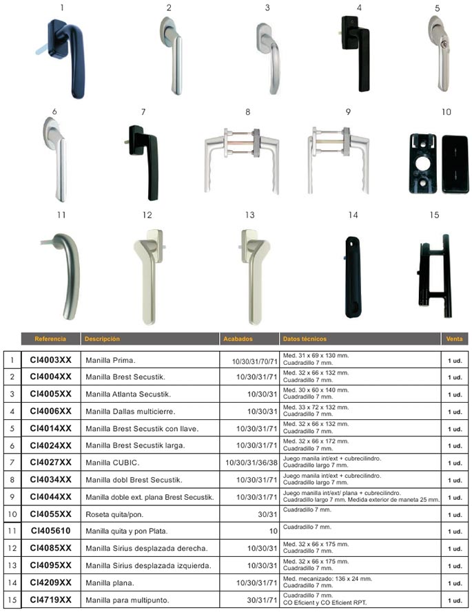 accesorios, aluminio, correderas, multipunto, manillas, manetas, cierres, cierre multipunto, brest secustik, manilla multipunto, cubic, brest