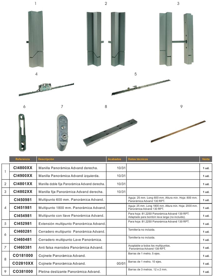 accesorios, aluminio, correderas, panoramica, pamoramic 130 rpt,  advand 130 rpt, advand,multipunto, manilla, brest, elevable, maneta, cierre