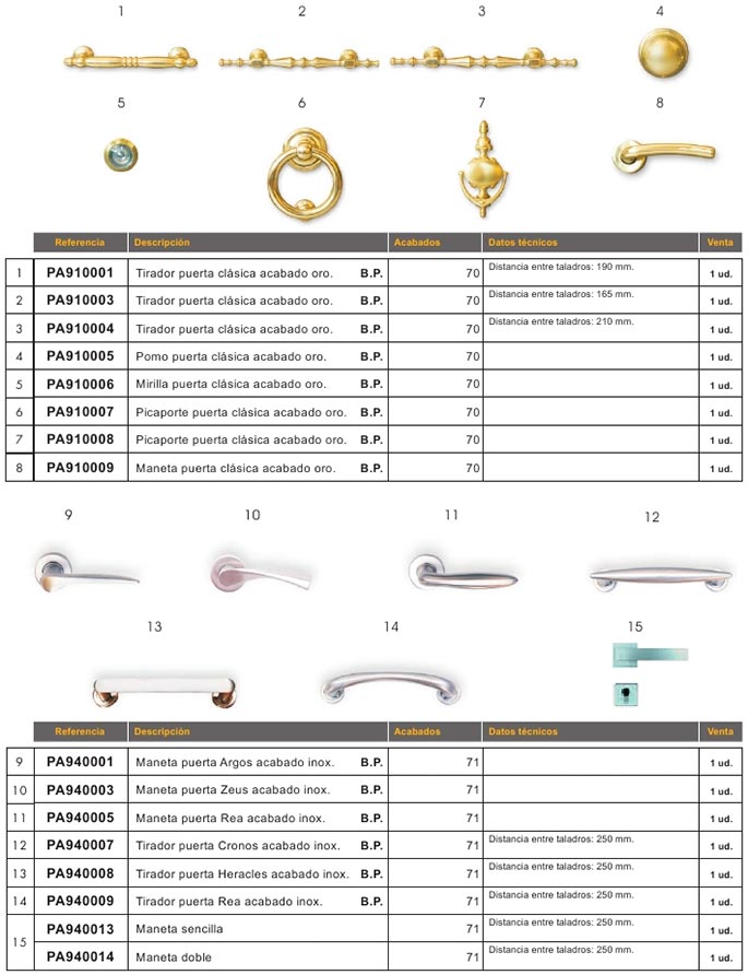 accesorios puerta, paneles decorativos, accesorios panel puerta, tiradores, manetas, pomos, picafortes, mirillas