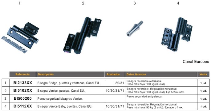 accesorios, aluminio, puertas, bisagras, bridge, venice, venice baby ,seguridad, reforzada, regulable, canal europeo, canal eu