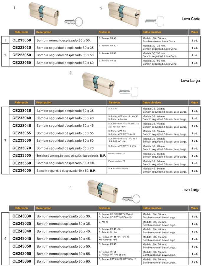 accesorios, aluminio, puertas, bombines, serreta, puntos, seguridad, antitaladro, desplazado, antibumping, llave de puntos, llave de serreta