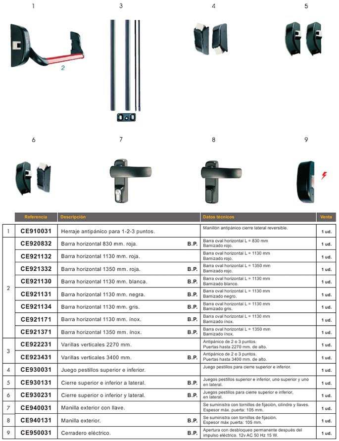 accesorios, aluminio, puertas, cerraduras, antipanico, manilla, puerta antipanico, barra, varilla, cierre, pestillos, manilla, cerradero