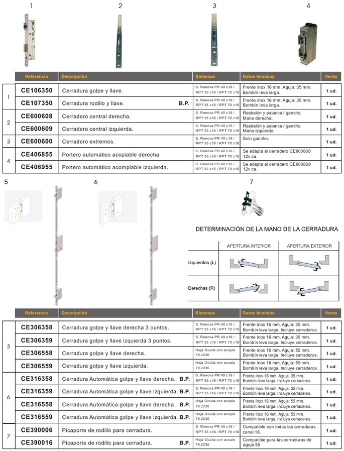 accesorios, aluminio, puertas, canal 16, cerradura, golpe llave, golpe, llave, rodillo, automatica, cerradero, picaporte