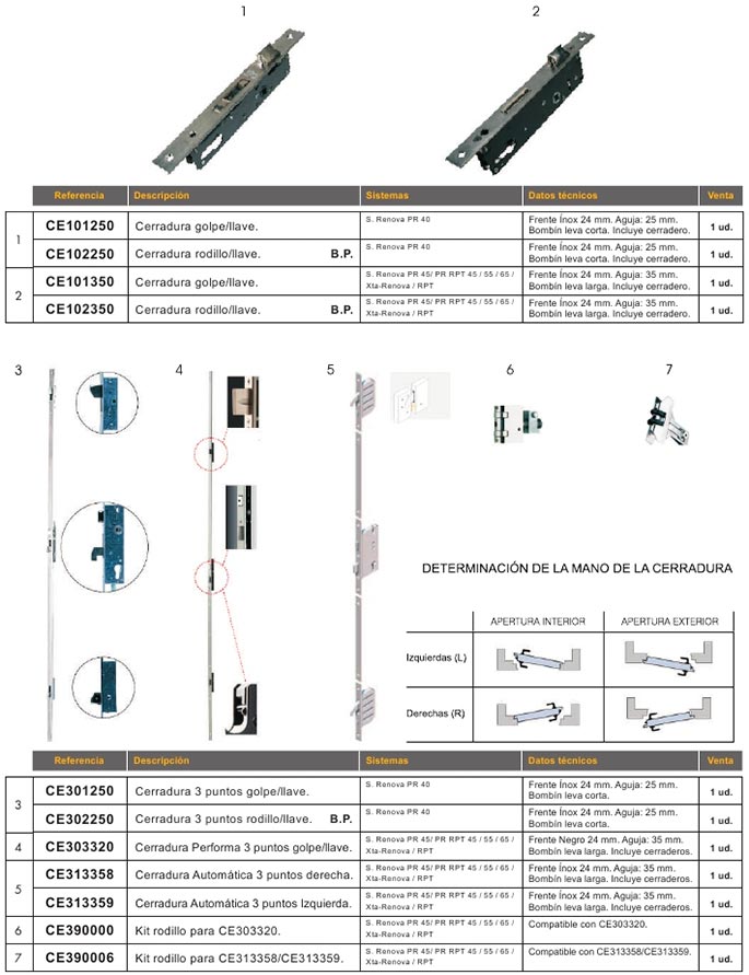 accesorios, aluminio, puertas, cerradura, golpe llave, golpe, llave, rodillo, automatica, kit rodillo