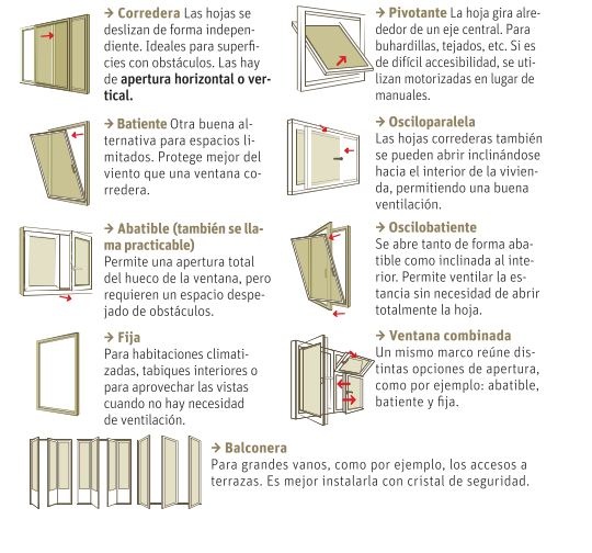 Tipos de perfiles de aluminio: resumen de las diferencias