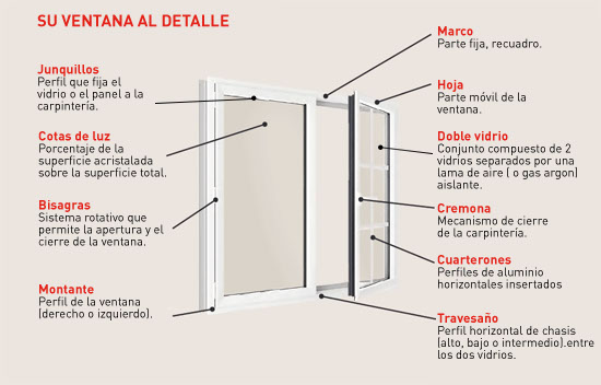 Ventana PVC 1 hoja oscilobatiente a medida gama Confort