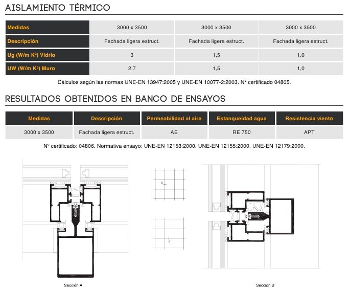 fachada estructural, muro cortina, perfiles aluminio, serie renova, fachadas, barcelona, perfiles, aluminio, perfiles fachadas, renova