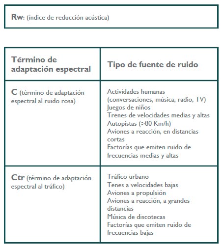 guardian sun, cristal inteligente, vidrio inteligente, vidrio acustico, aislamiento acustico, vidrio antiruido, bajo emisivo, control solar