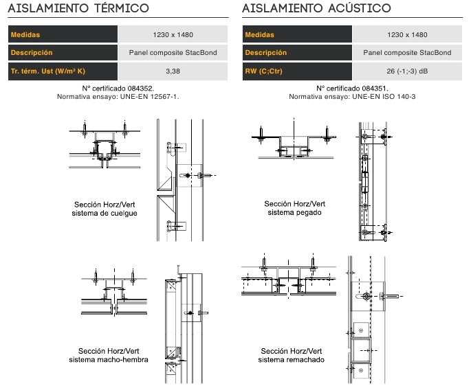 panel composite, composite, perfiles aluminio, serie renova, fachadas, barcelona, perfiles, aluminio, perfiles panel composite, renova