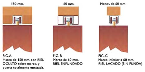 puertas plegables pvc, riel oculto, riel enfundado, riel lacado, plegables pvc, puertas plegables, puerta plegable