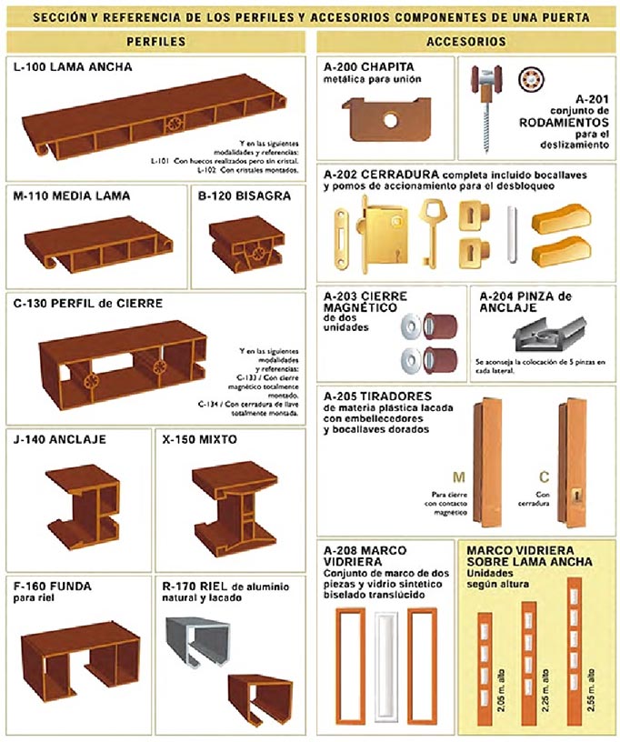 puertas plegables pvc, perfiles, accesorios, cerradura, rodamientos, tiradores, vidriera, plegables pvc, puertas plegables, puerta plegable