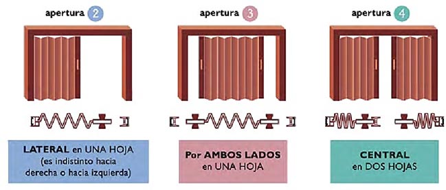 Características de las Puertas Abatibles de Madera - Agloma