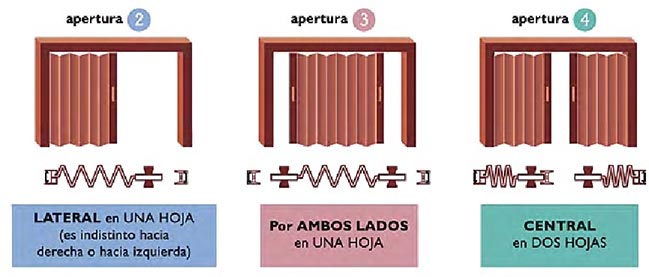 puertas plegables pvc, tipos de apertura, lateral, central, ambos lados, plegables pvc, puertas plegables, puerta plegable