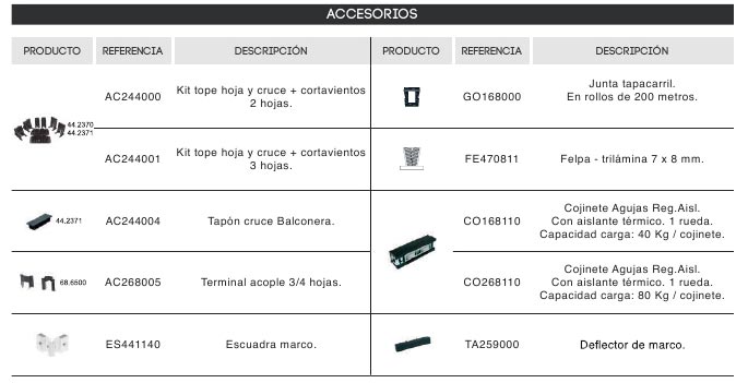 renova co eficient, co eficient, serie renova, correderas, barcelona, perfiles, aluminio, ventanas, balconeras, perfiles correderas, centro alum