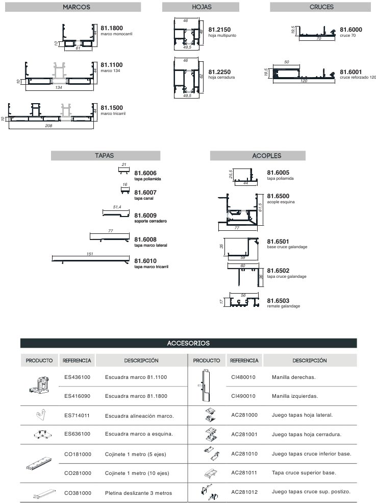 renova co panoramic 130 rpt, panoramic, co panoramic 130 rpt, rpt, serie renova, correderas, barcelona, perfiles, aluminio, ventanas, balconeras