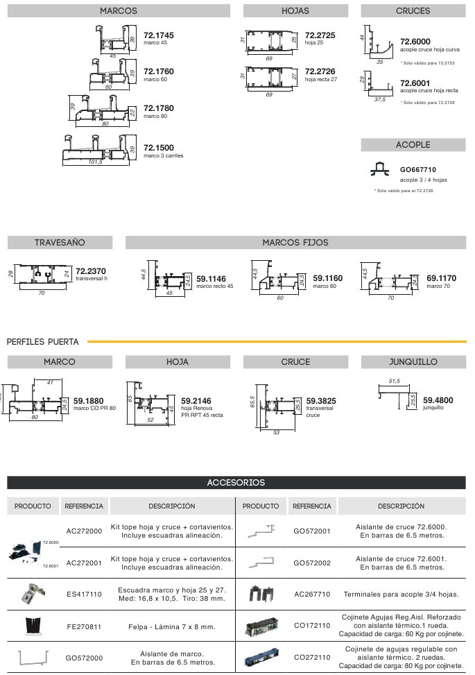 renova co rpt, rpt, co rpt 80, serie renova, correderas, barcelona, perfiles, aluminio, ventanas, balconeras, perfiles correderas, centro alum