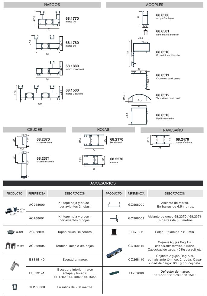 renova co rpt eficient, co rpt eficient, rpt, serie renova, correderas, barcelona, perfiles, aluminio, ventanas, balconeras, perfiles correderas