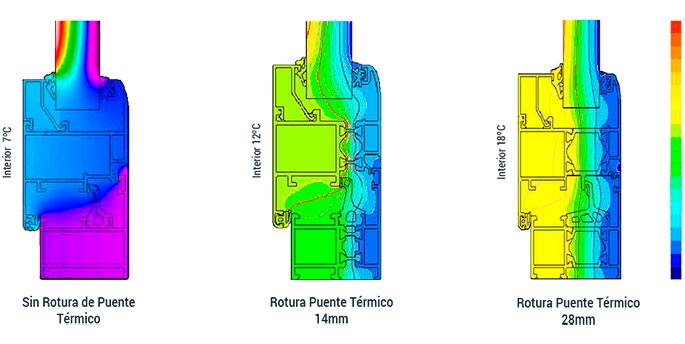 rotura de puente termico, rpt, aislantes termicas, puente termico, aluminio, barcelona, carpinteria, aislante termico, poliamida