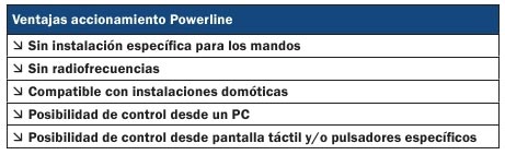 hervent, ventajas powerline, ventanas celosias hermeticas de aluminio, celosia hermetica, hervent, ventana, celosia, aluminio, barcelona