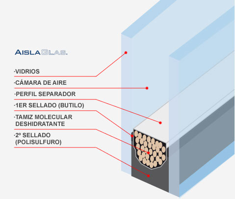 Ladrillo Campo Es decir Aluminios Garcilaso | PRODUCTOS - Vidrio doble de cámara Aislaglas y  Climalit | Carpintería de aluminio en Barcelona