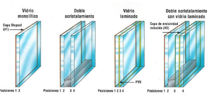 Aluminios Garcilaso, PRODUCTOS - Vidrios